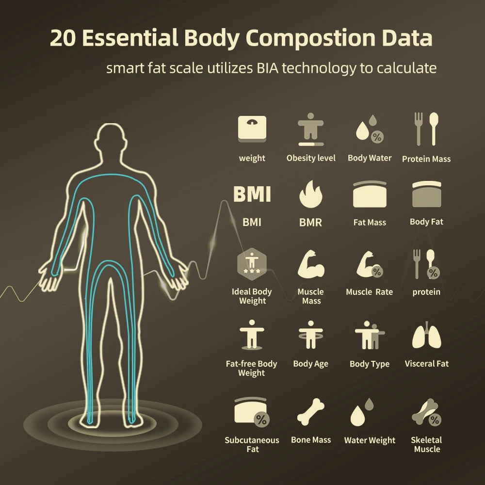 Smart Bioimpedance Scale 8 Electrode BMI Body Mass Index Scale Body Fat Scale Weight Balance Scale Smart Body Composition Scale
